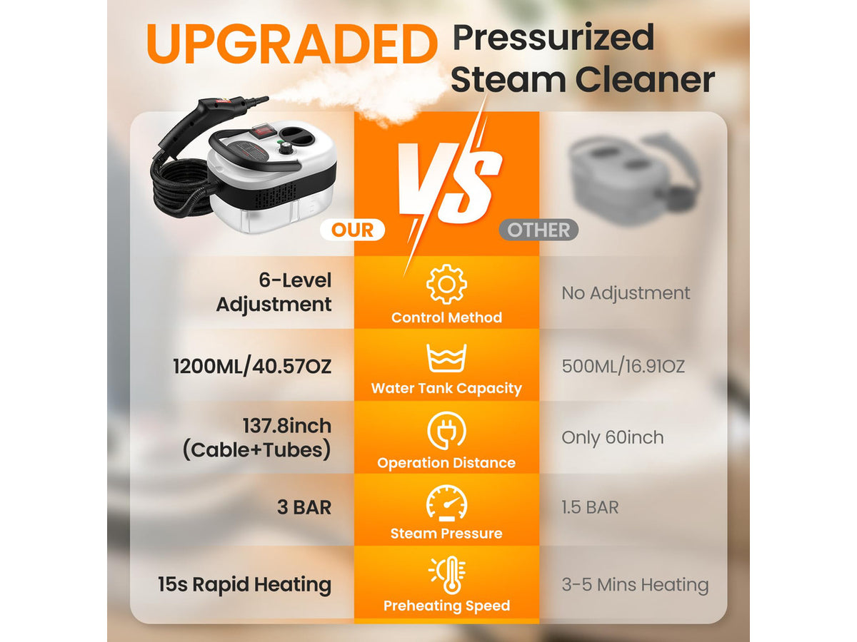 2500W Handheld Steam Cleaner for Home, 6-Level High Pressure Steam Gun, Steam Machine w/40.6oz Tank, Portable Car Steamer for Auto Detailing & Cleaning, Car, Floor, Furniture, Tile Grout, Wall