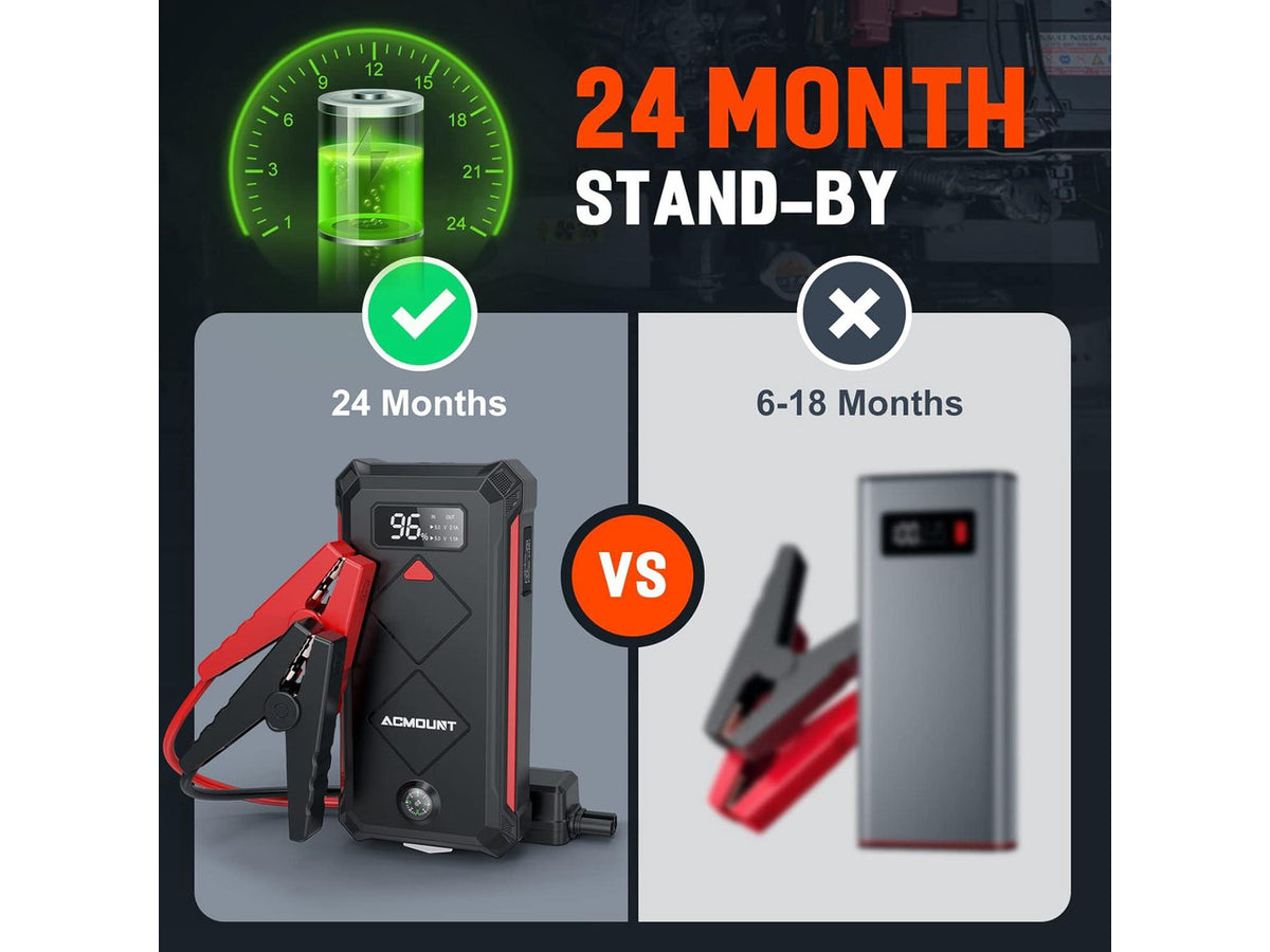P100 Car Jump Starter, 5000A Peak Lithium Jump Starter Battery Pack for Up to 10.0L Gas or 8.0L Diesel Engine, Safe 12V Portable Battery Starter Power Pack with LED Screen & LED Light