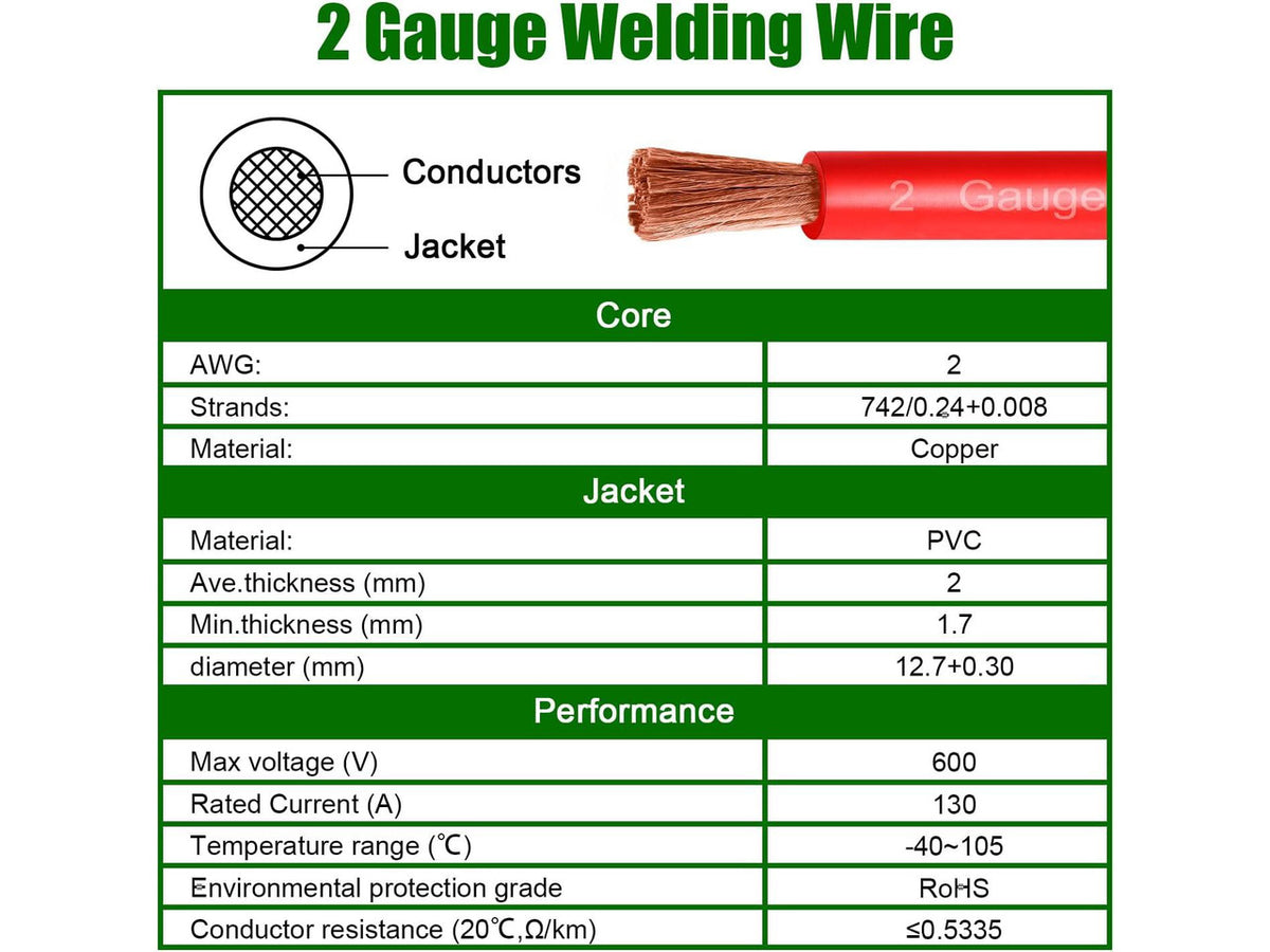 2 Gauge Battery Cable Copper Wire, 5FT Red+5FT Black 2 AWG Welding Cable Standard USA OFC Wire for Automotive, Battery, Solar, Marine and Generator