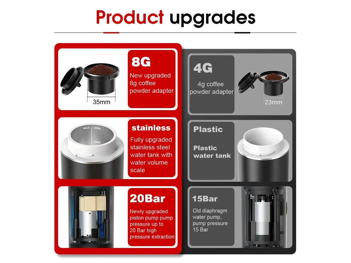3-in-1 Wireless Electric Portable Espresso Coffee Maker Machine Travel Camping