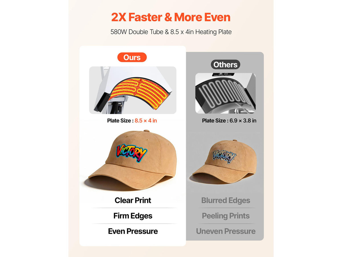 VEVOR Hat Heat Press Machine, with 2 Interchangeable Platens and Caps Stretcher, Precise Temperature & Time Control, Heat Press for Hats and Caps, for HTV Iron On and Sublimation Projects, White