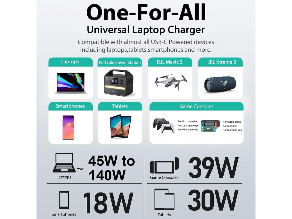 140W 135W 130W 100W 95W 90W USB-C Laptop Car Charger PD3.1 12V-24V DC Adapter for MacBook Pro 16" /MacBook Air,Dell XPS/Latitude/Precision/Chromebook,Lenovo,HP,Asus,Toshiba/Steam Deck/Tablet/Phone