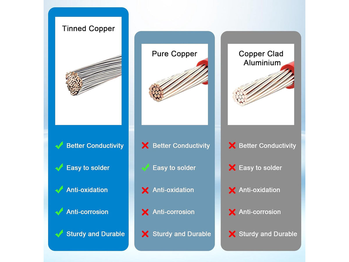 10AWG 25FT Anderson Extension Cable Solar Extension with Anderson Connector for Portable Power Station, Solar Panel & Generator
