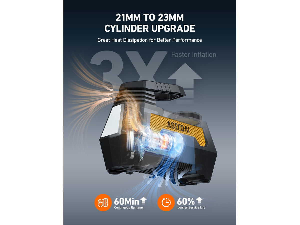H2 Pro Cordless Tire Inflator Portable Air Compressor 12VDC Battery | Dual Power Supply Auto Shut-Off Digital Pressure Gauge Fast Inflation Air Pump for Cars Motorcycles Bikes Ball Gift Yellow