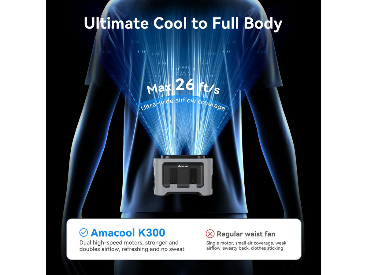 14500mAh Portable Waist Fan, Strong Wind Power for Full Body Cooling Shirt Fan, 5 Speed Wearable Belt Clip on Fans, Battery Operated Personal Neck Fans for Outdoor Work Camping Travel