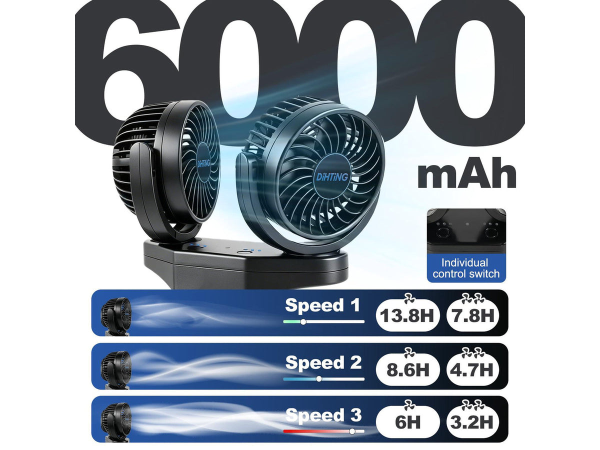 6000mAh Battery Powered Clip Car Fans for Backseat, 360° Quiet Rotatable Rechargeable Car Fans with USB Plug Independent Switches for SUV Bus Truck Golf Cart Stroller