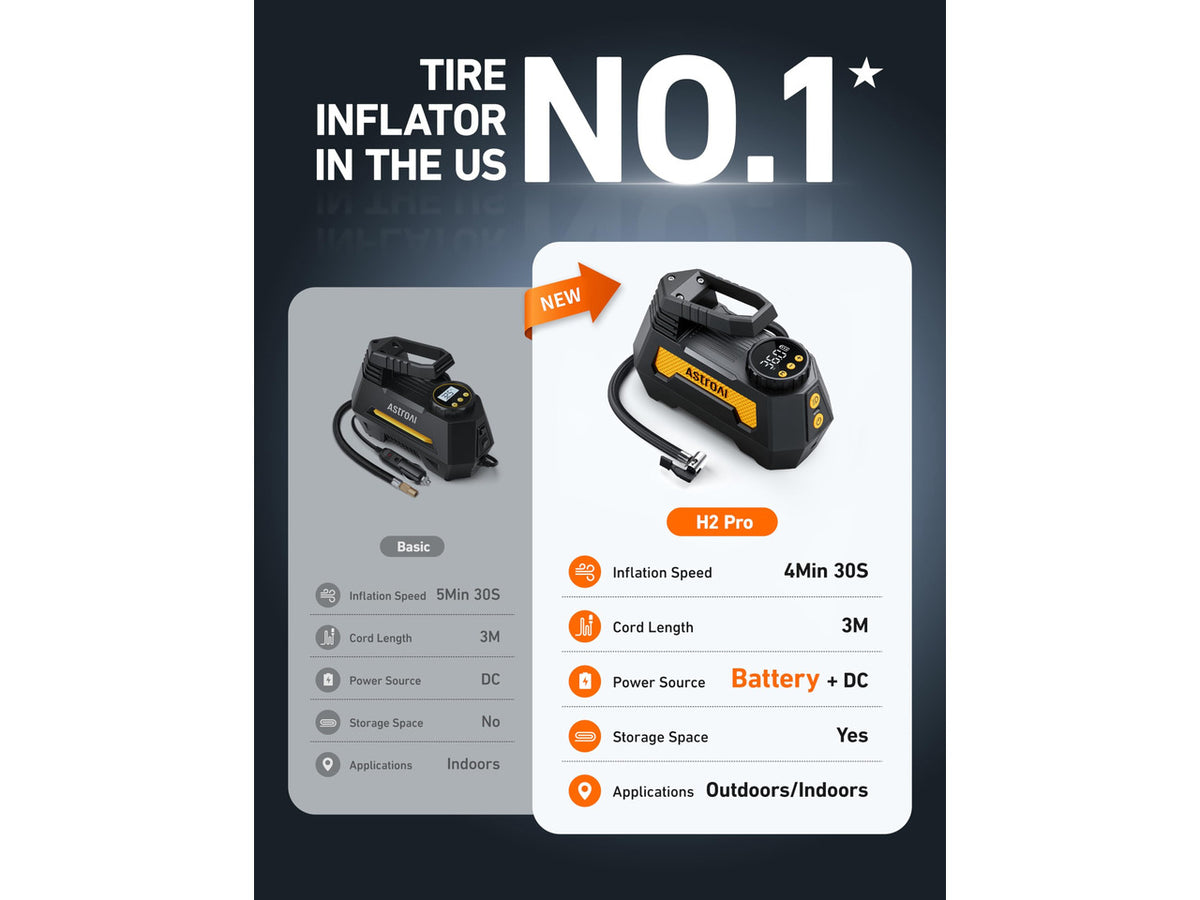 H2 Pro Cordless Tire Inflator Portable Air Compressor 12VDC Battery | Dual Power Supply Auto Shut-Off Digital Pressure Gauge Fast Inflation Air Pump for Cars Motorcycles Bikes Ball Gift Yellow