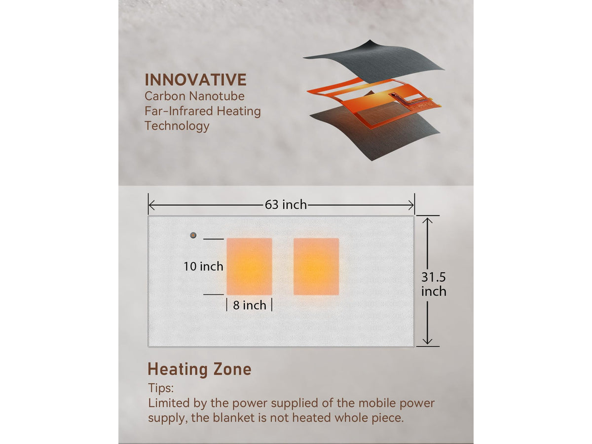 Cordless Heated Blanket with Battery Pack - Rechargeable Heated Shawl & Portable Heated Throw,Far-Infrared Heating,Wearable Blanket for Office,Travel,Car & Outdoor, Gift for People Who Are Always Cold