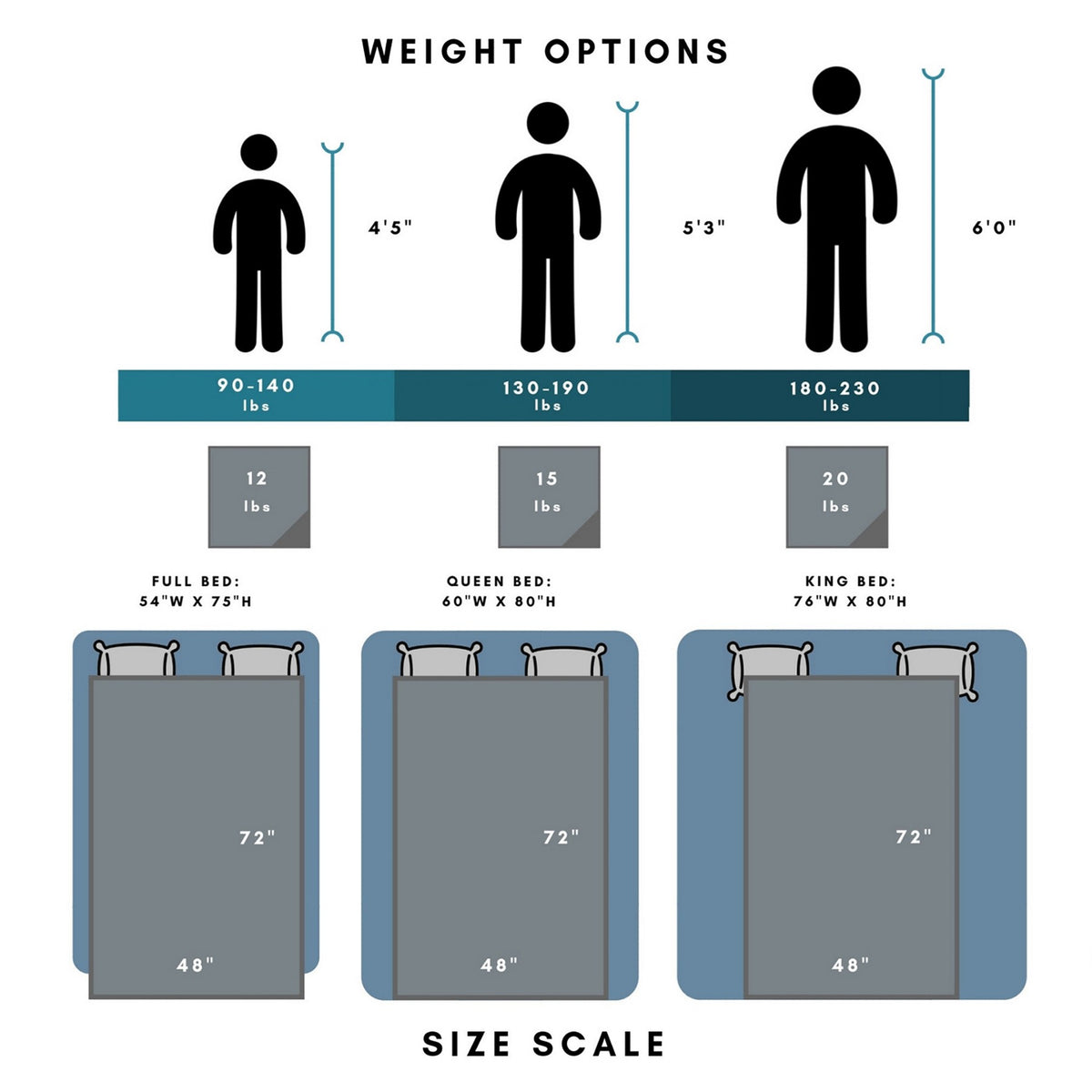 Ella Jayne Weighted Blanket, 12lb - Black/White - 12 lb
