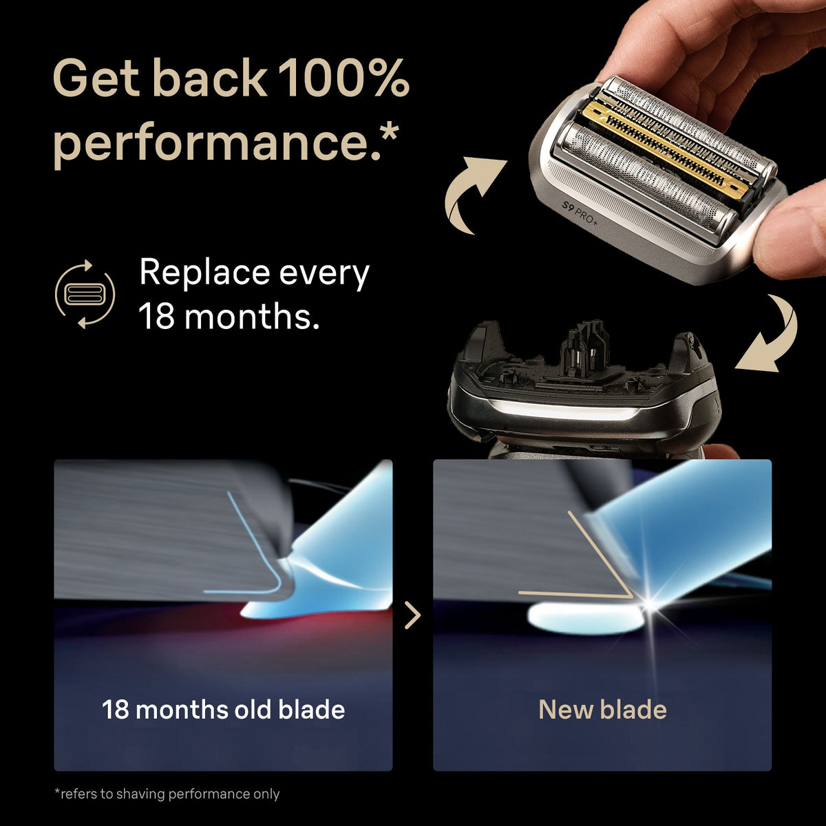 Braun Electric Shaver Replacement Head - Silver