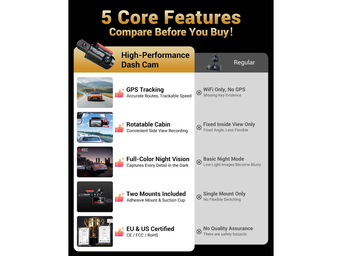 2.5K+1K Dual Dash Cam Front and Inside with GPS WiFi, 32GB Card, 24Hr Park