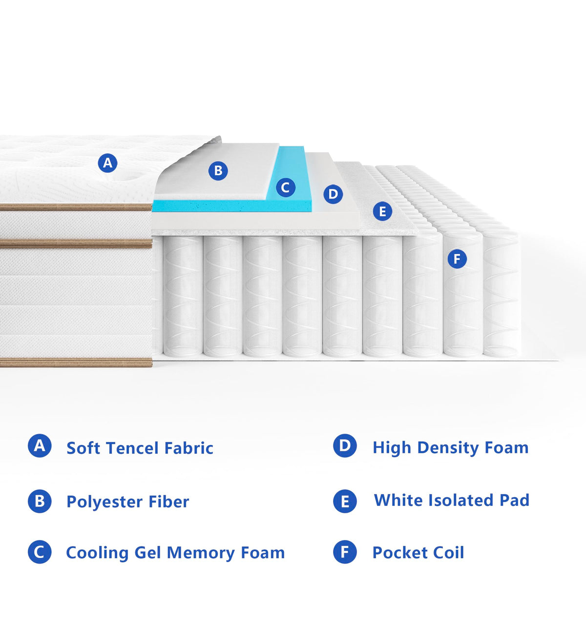 2026 30 cm (12 inches) KOANTTI 2025 mattress in shape memory foam. Medium firmness.