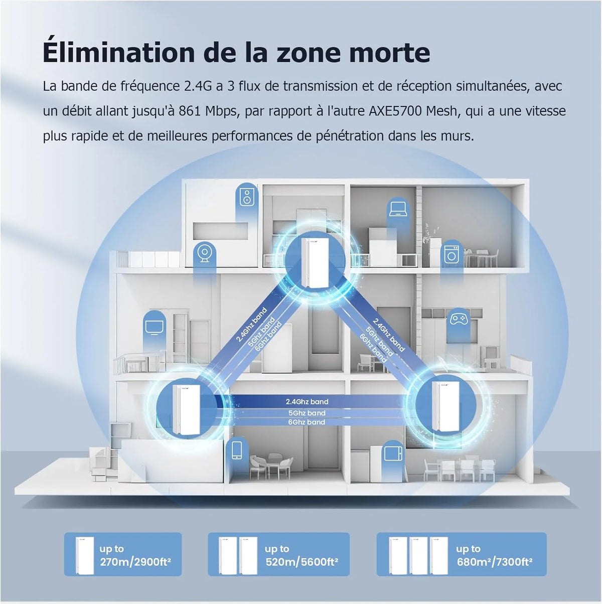 2026 Tenda Nova MX21 Pro AXE5700 Set of 3 Wi-FI 6E Mesh